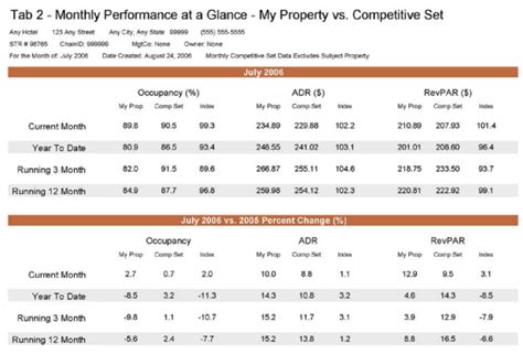hotel competitor report|How to Read a STR Report (Hotelier Step.